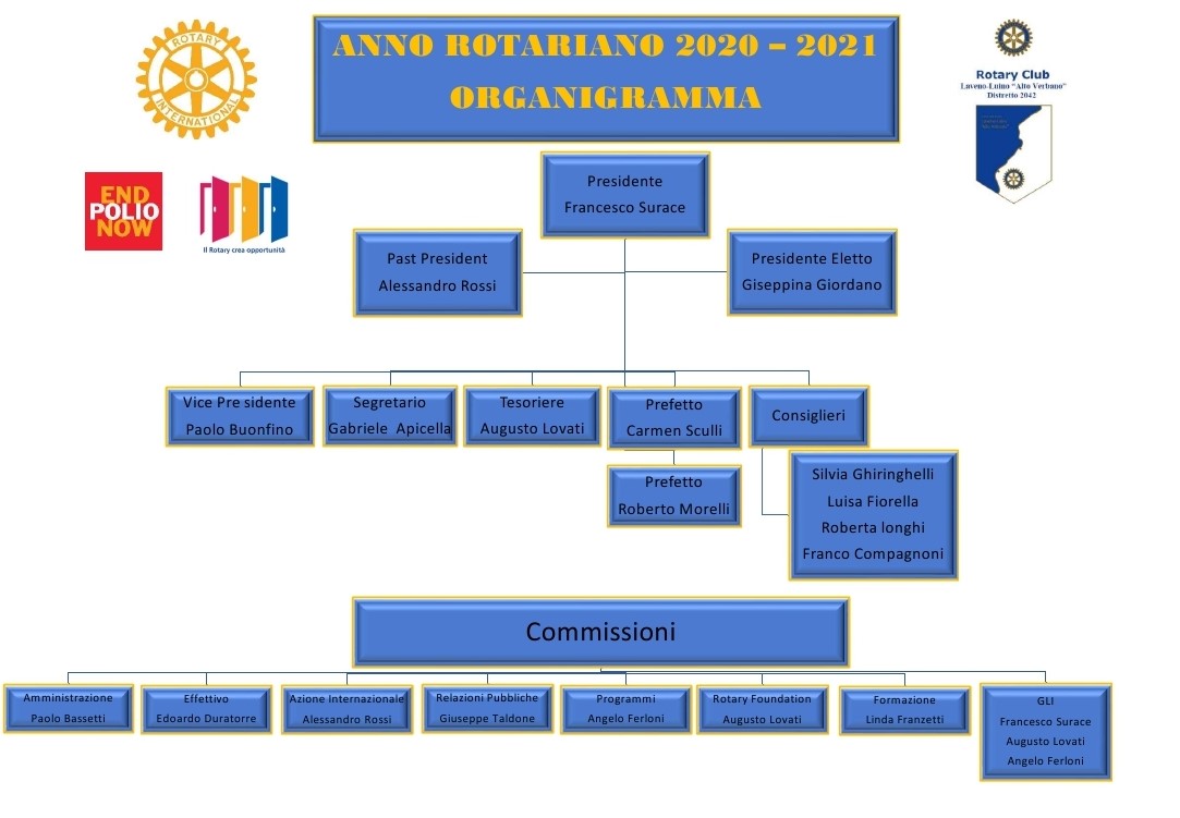 Organigramma-2020-2021-2